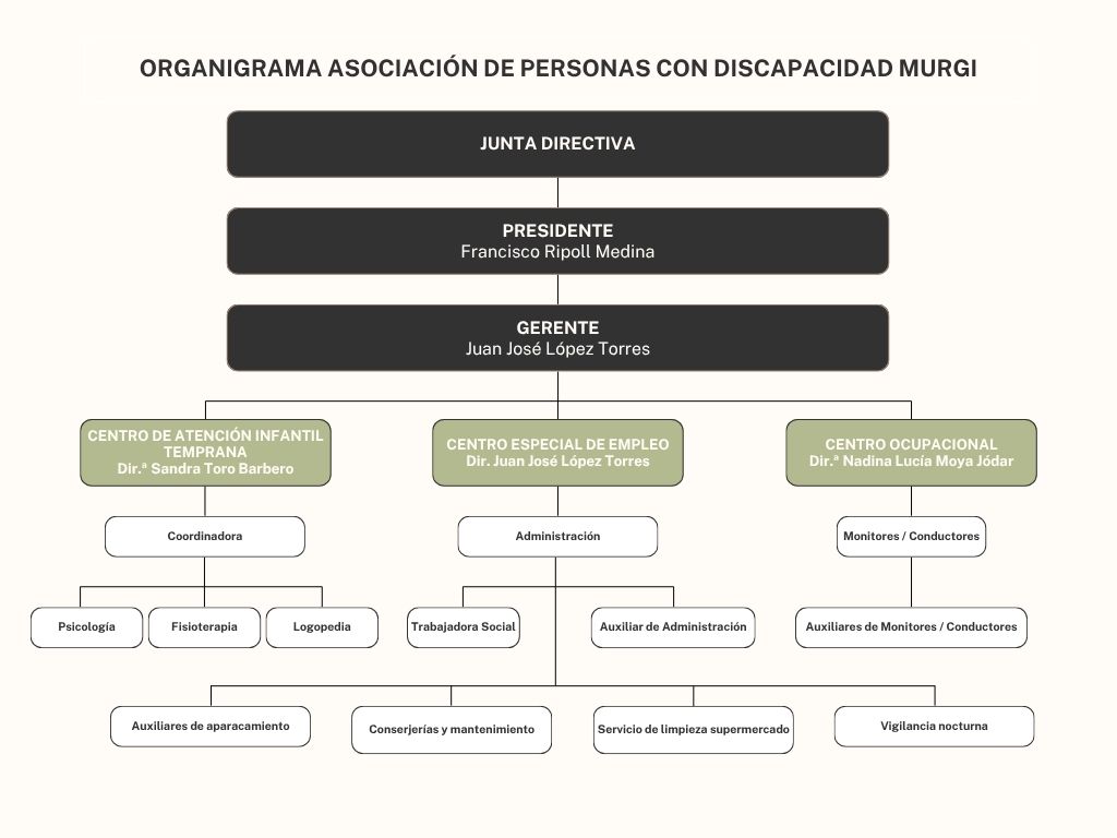 ORGANIGRAMA ASOCIACION (2)